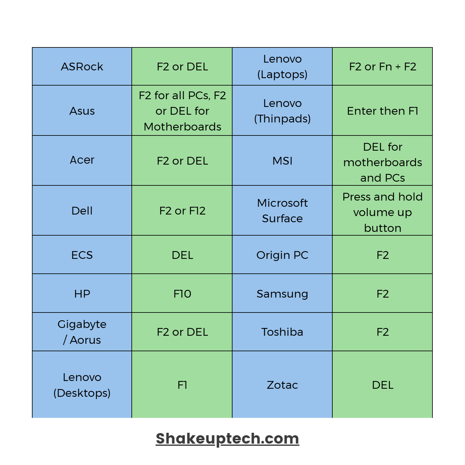 BIOS key for different manufacturers
