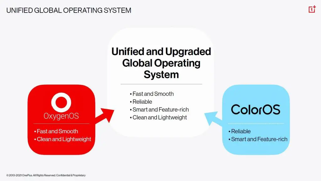 Features of Unified os